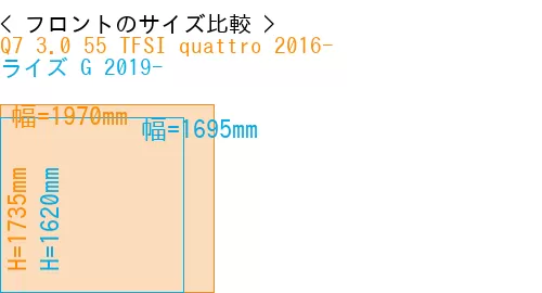 #Q7 3.0 55 TFSI quattro 2016- + ライズ G 2019-